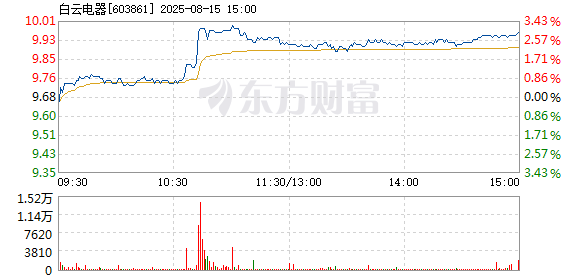 R图 603861_1