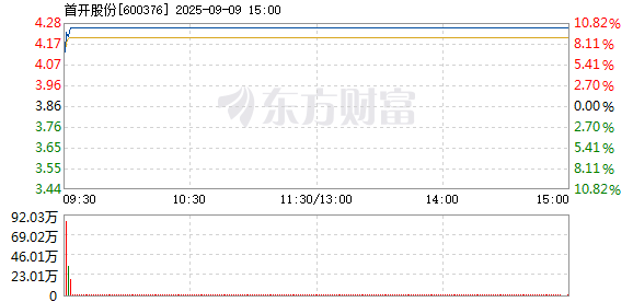 R图 600376_1