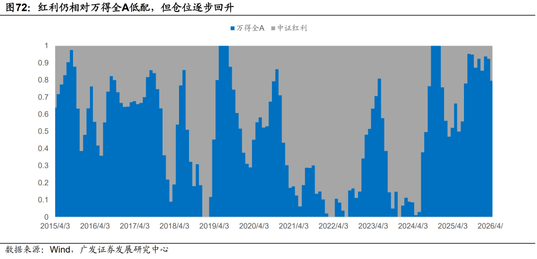 广发证券：静待贝叶斯收敛 大类资产配置月度展望