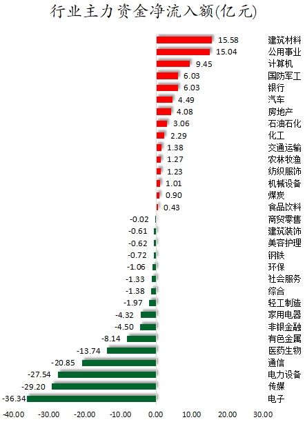 行业主力资金净流入额.png