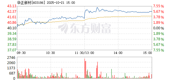R图 603186_1