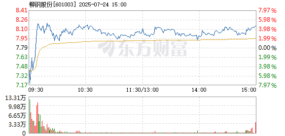 R图 601003_1