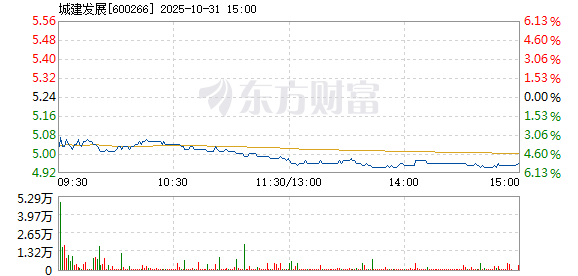 R图 600266_1