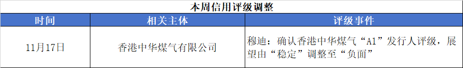 评级变动.png 评级变动.png