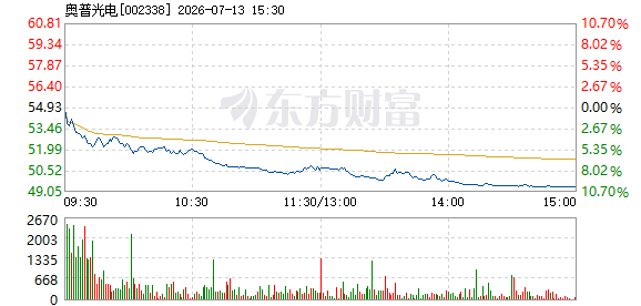 R图 002338_2