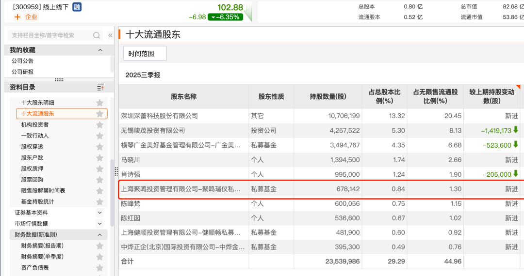 百亿级私募,持仓方向浮现
