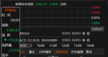 来源：choice金融终端