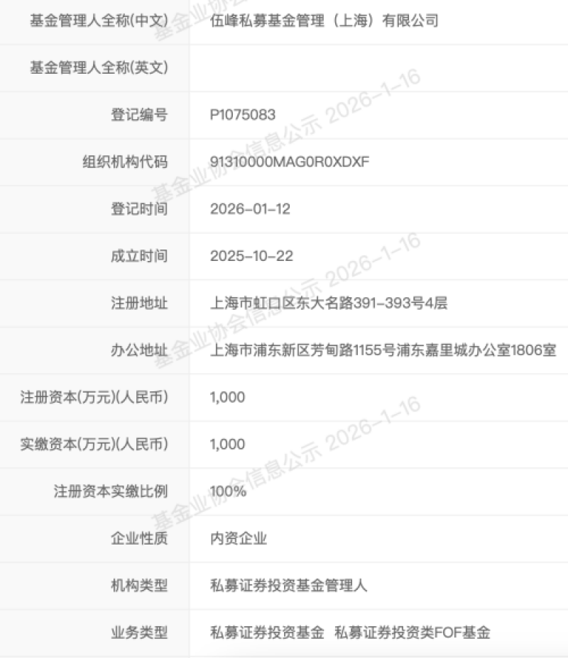 2026年私募首备案！中泰前首席奔私，曾因逆向买入油气股大赚