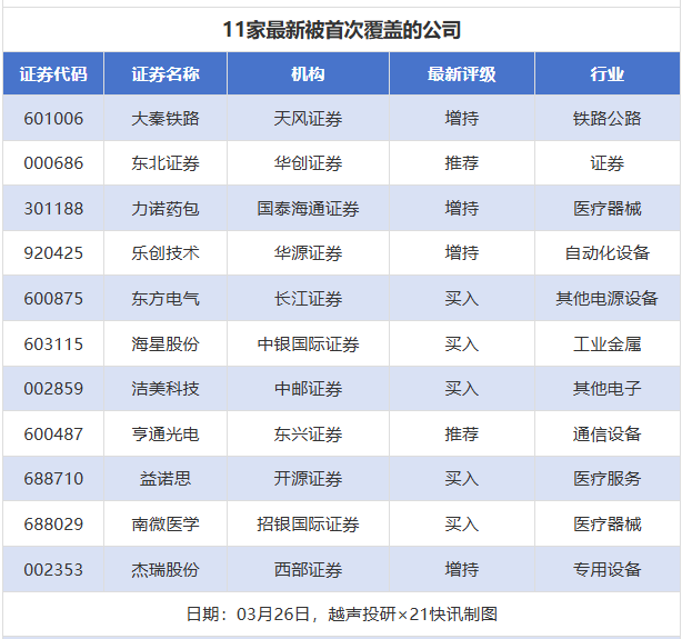 17股目标价涨幅超30% 恒瑞医药、金山办公超65%丨券商评级观察