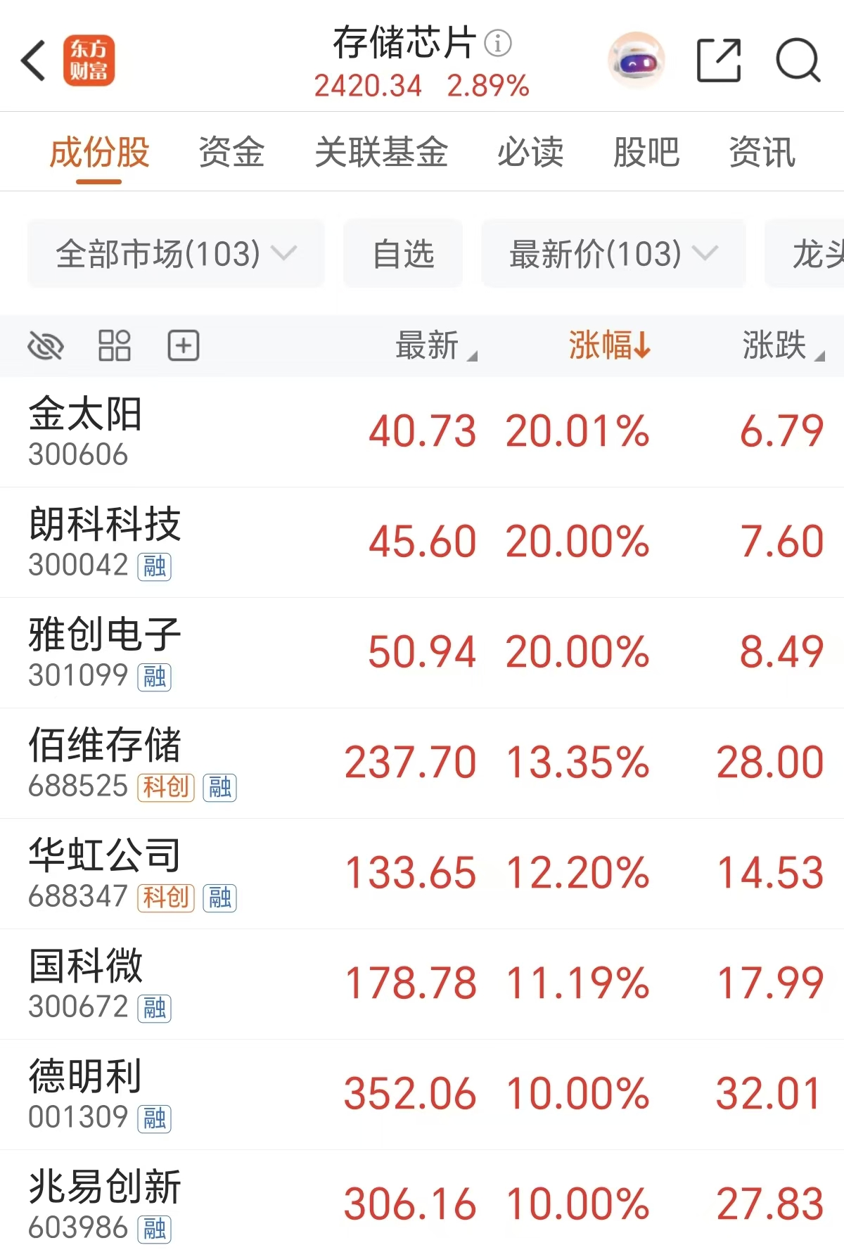 “周期”不存在了?涨价或成新常态 存储多重利好发力(附股)