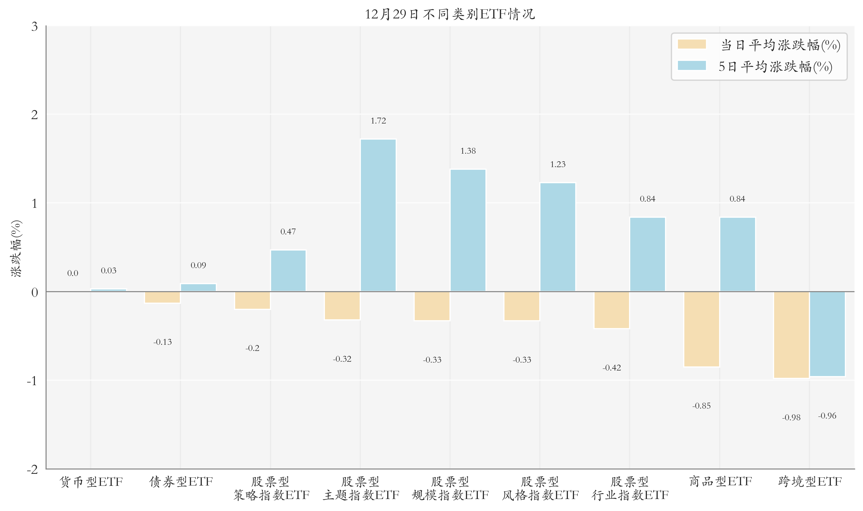 军工ETF领涨；今年A股前20强基金低配港股丨ETF晚报