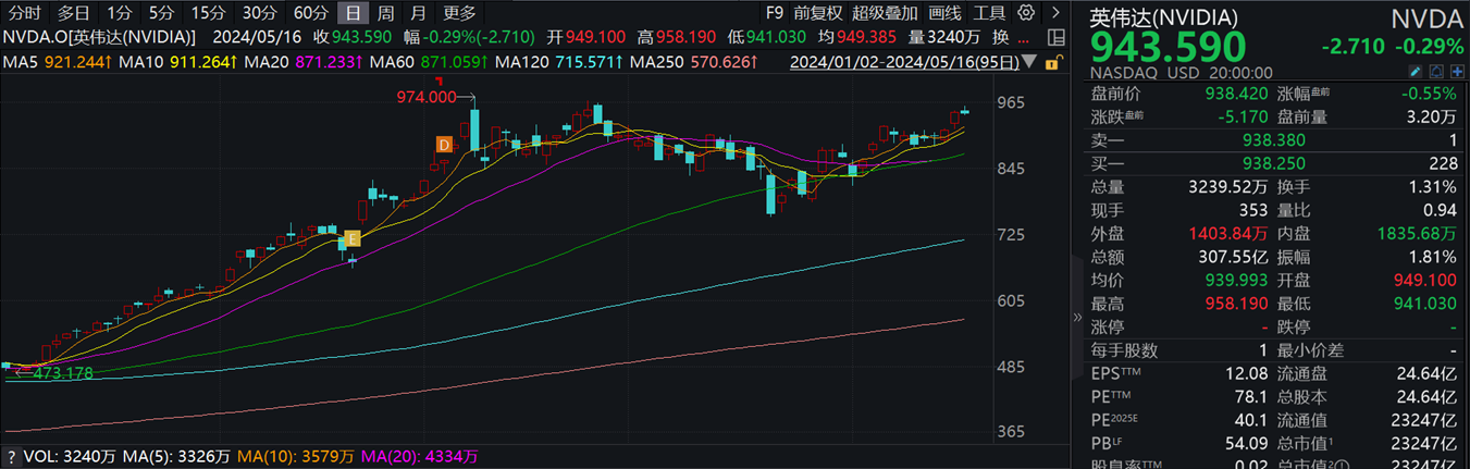 “小作文”掀翻万亿AI龙头？工业富联紧急澄清“英伟达下场”传言