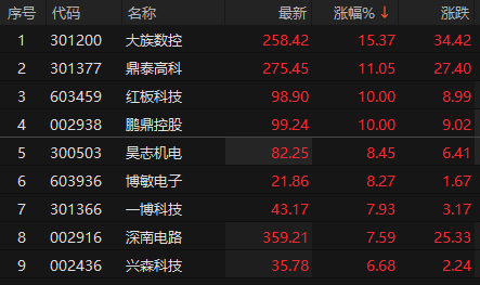 来源：choice金融终端