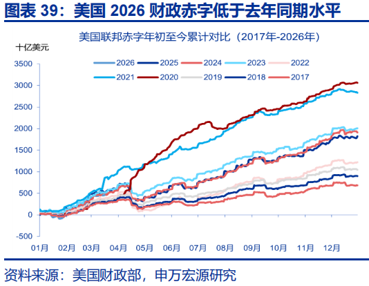 申万宏源：油价延续上涨 美联储降息预期大幅下降