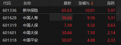 来源：choice金融终端