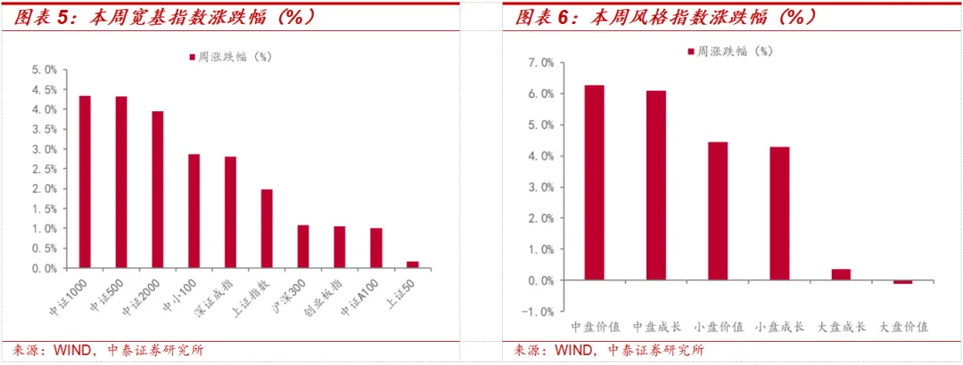 中泰策略：全球HALO交易 “两会”窗口如何攻守兼备？