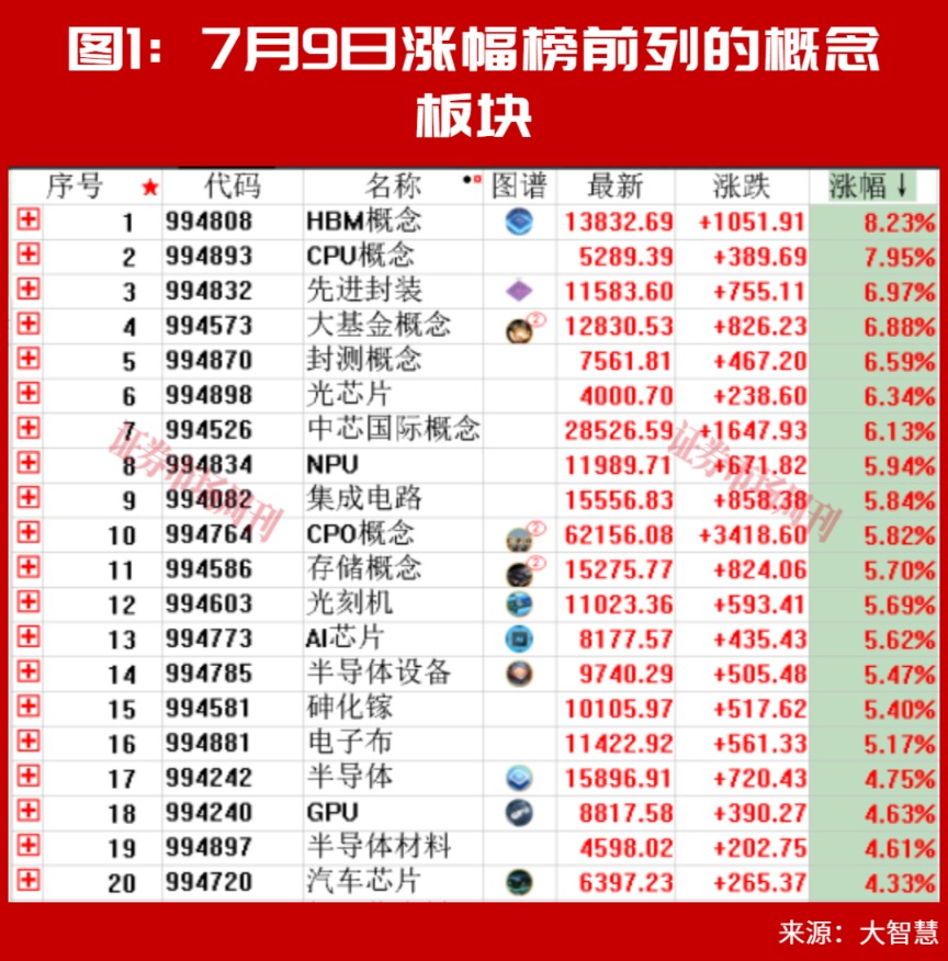 葛卫东提前布局！高盛明确估值上行空间充足！这条硬科技赛道正加速迈向规模化商用阶段！