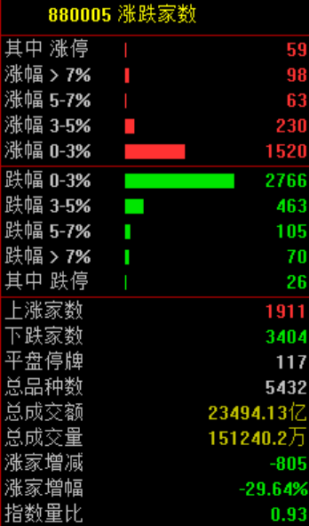 A股市场大震荡！马斯克一句话 机器人板块集体暴跌