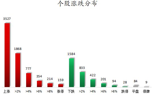 个股涨跌分布.png