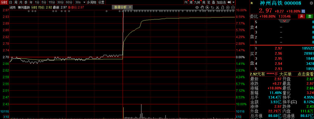 外围大跌 今天A股靠什么稳住?二季度配置思路曝光