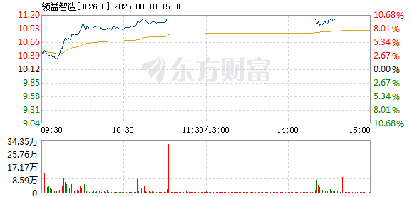 R图 002600_2