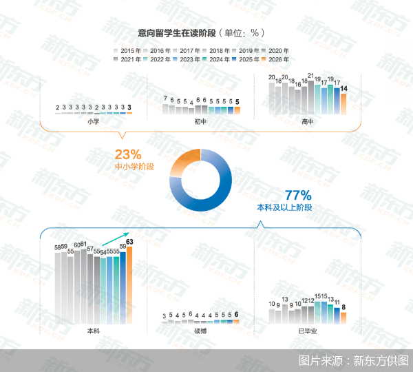 图片开首:新东方供图