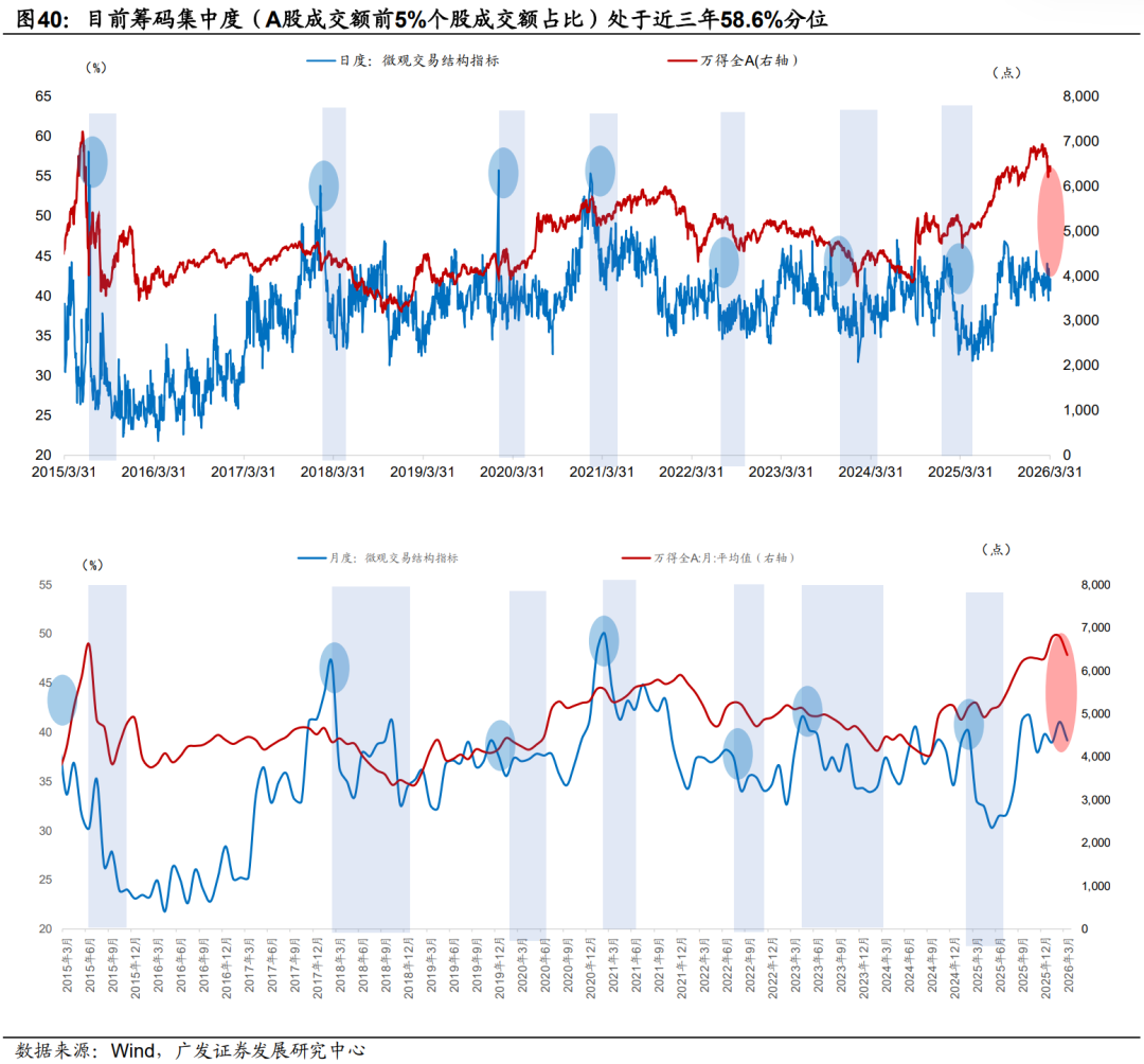 广发证券：静待贝叶斯收敛 大类资产配置月度展望