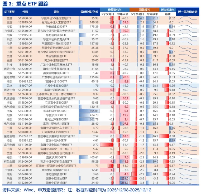 申万宏源策略：宏观环境“还原” A股向上空间受限未变