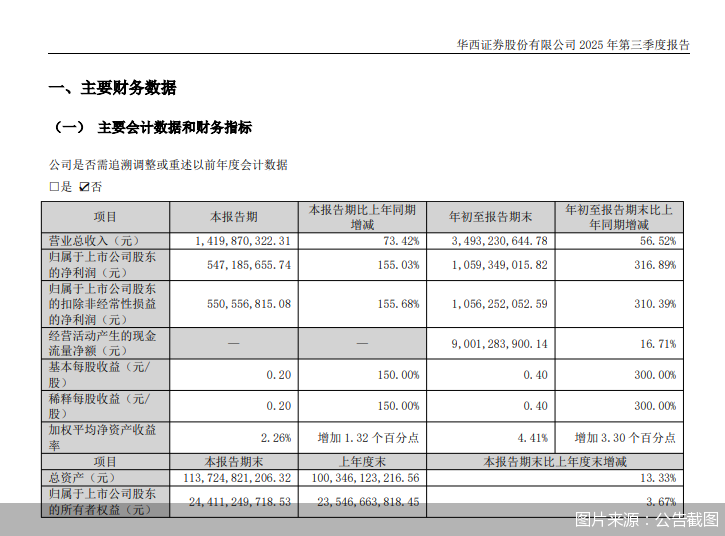 图片来源:公告截图