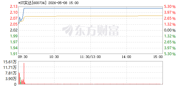R图 600734_1