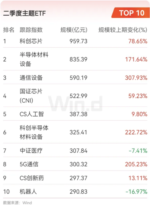 基金二季报4-微信图片_20260722172003_副本.png