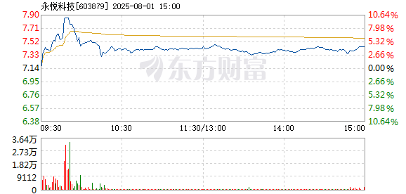 R图 603879_1