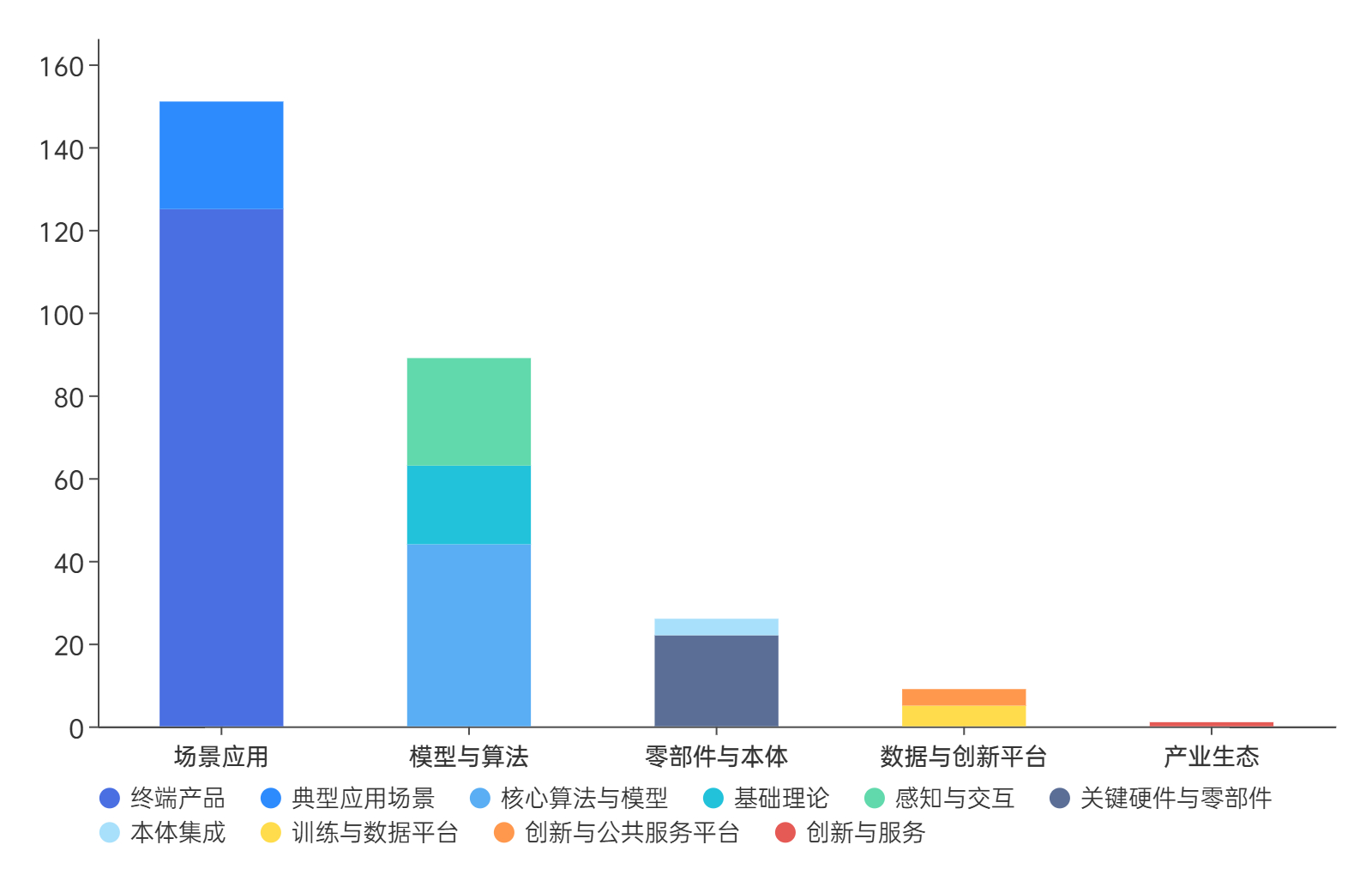堆叠柱状图-副本 