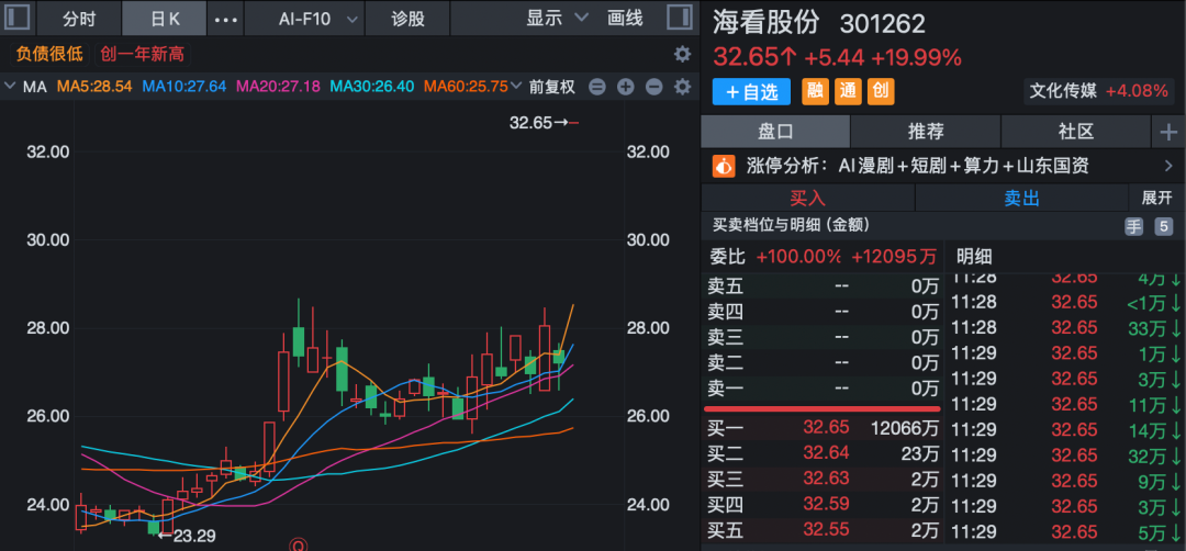 A股强劲上攻！资金大幅抄底光伏概念股！