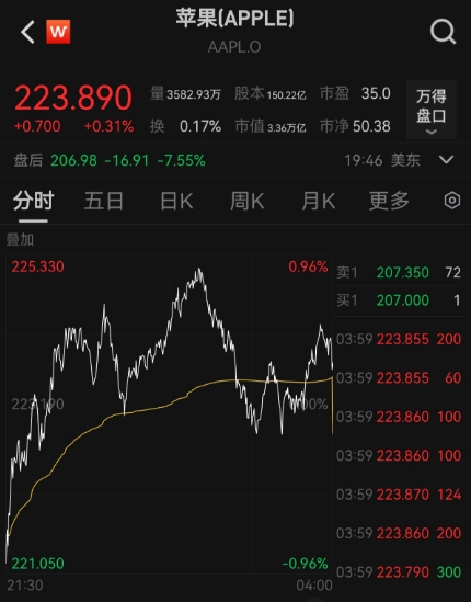 1743637693265614.png 苹果盘后.png