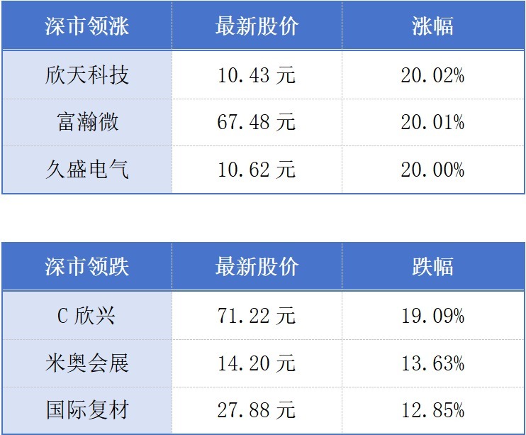 7月深圳千万元级二手房均价上行5.7%;广东推动实现大湾区消费者“一键投诉、一网转办”丨大湾区财经早参