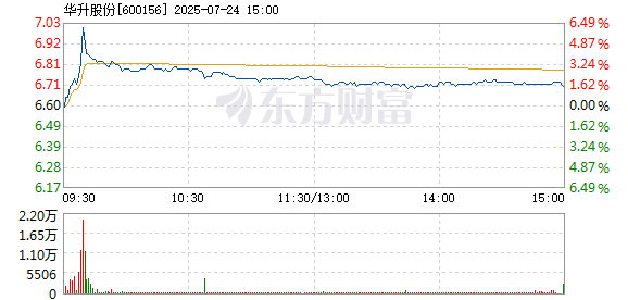 R图 600156_1