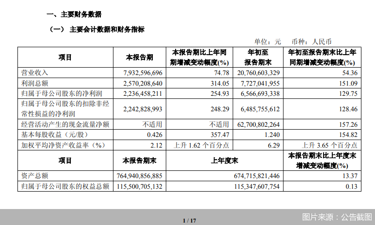 图片来源:公告截图