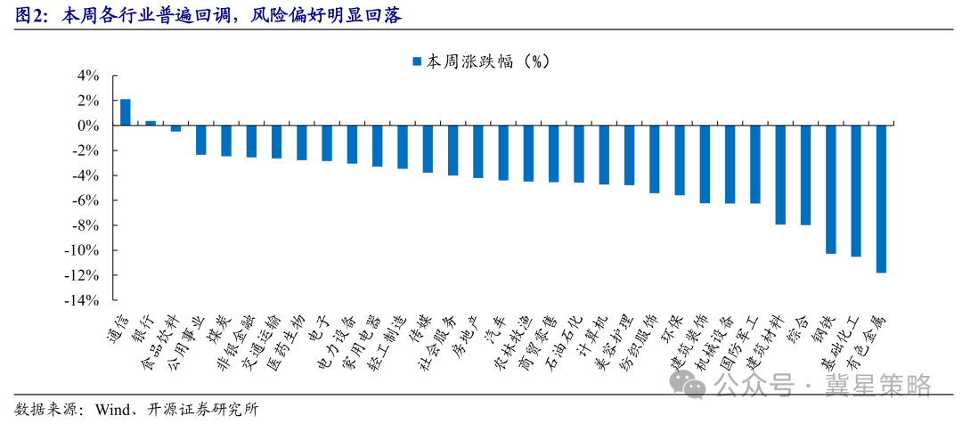 开源策略：历次海外冲击复盘 A股修复行情大有可为