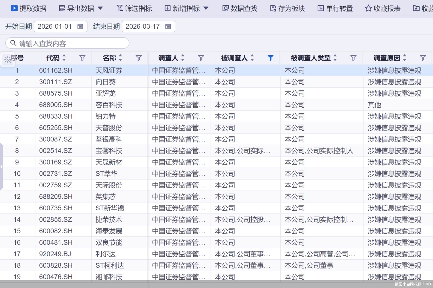 截图来自同花顺iFinD