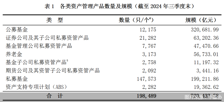 图片起首：中基协