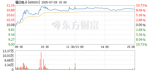 R图 600203_1