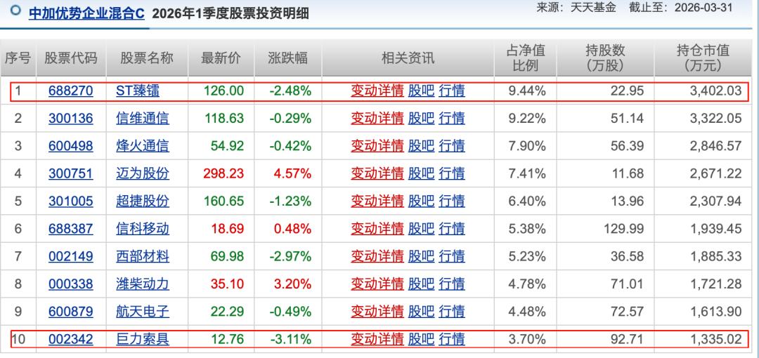 中加基金连踩“三雷”,旗下量化选股产品重仓ST清越未披露