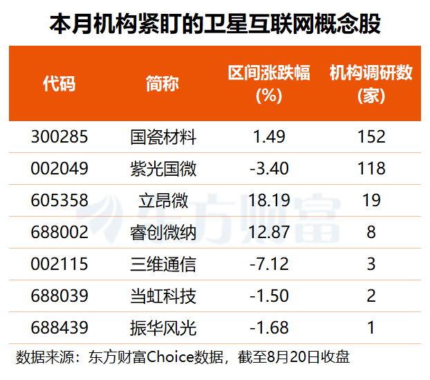 商用牌照+回收突破+中美共振 卫星互联网催化不断 机构紧盯这7股(名单)