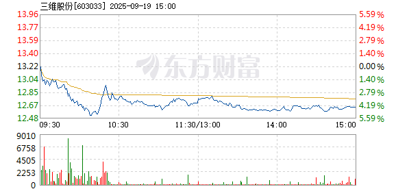 R图 603033_1