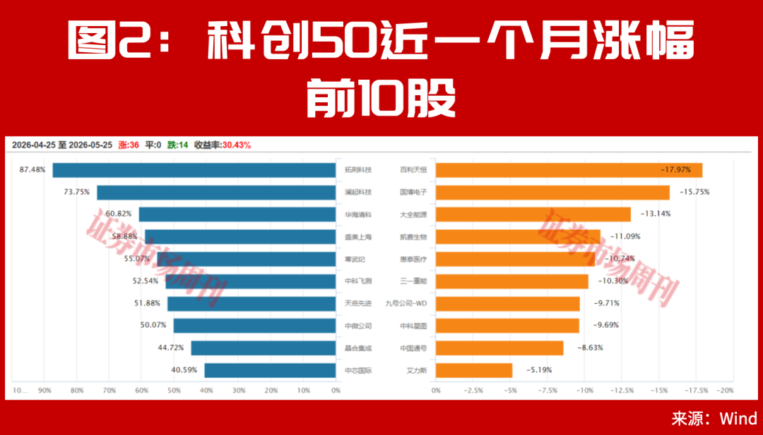 半导体牛市行情仍在！华为A股持仓名单罕见曝光！
