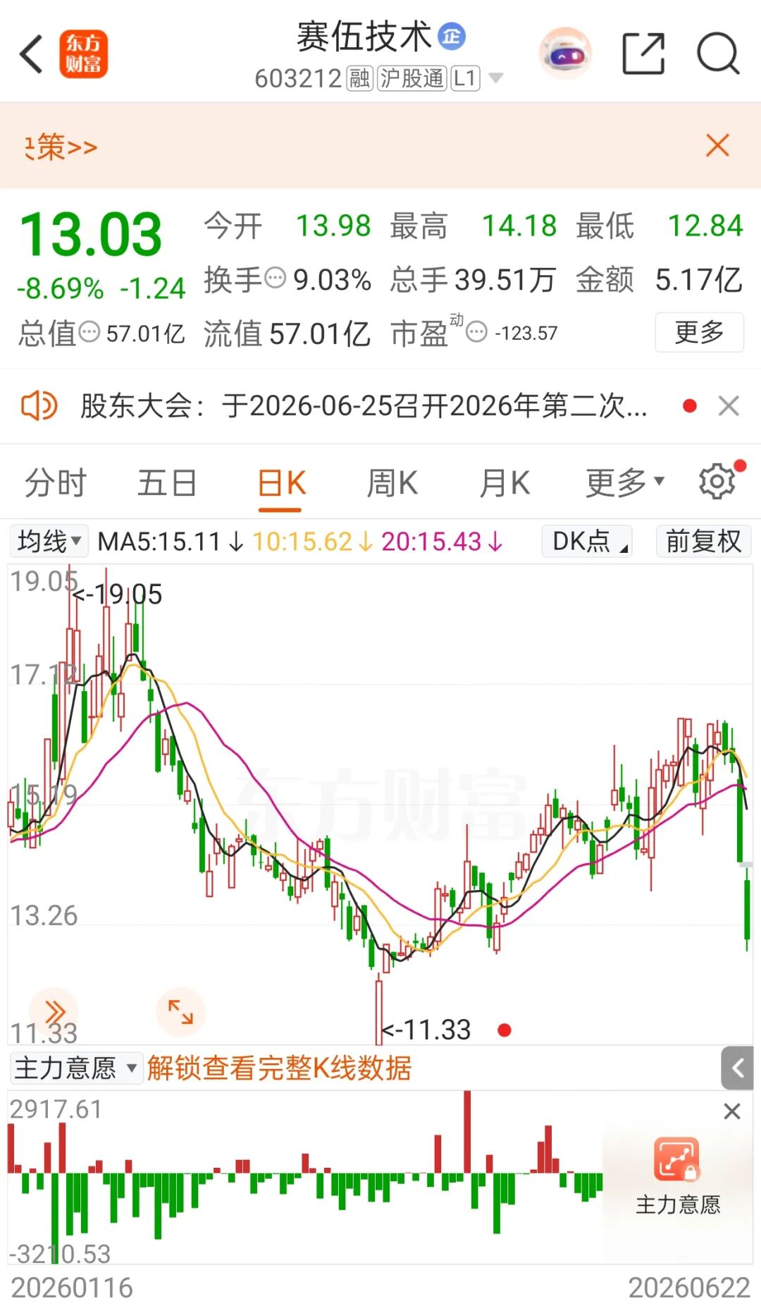 赛伍技术紧急公告:不存在因信披违规被立案调查的情况