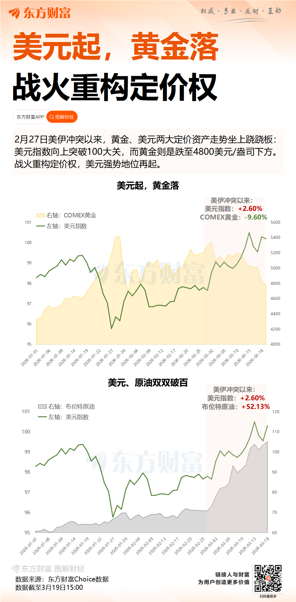黄金、白银大跳水！特朗普最新发声！中东大消息！