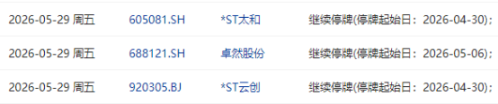 来源：Choice数据