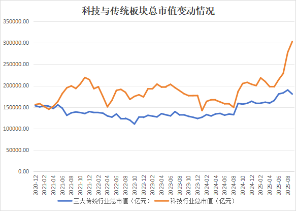 从贵州茅台到宁德时代 一文速览A股“含科量”五年巨变